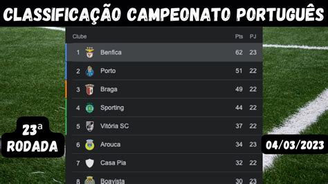 critérios de desempate liga bwin 2023|Campeonato Português: Estatísticas gerais, 2023.